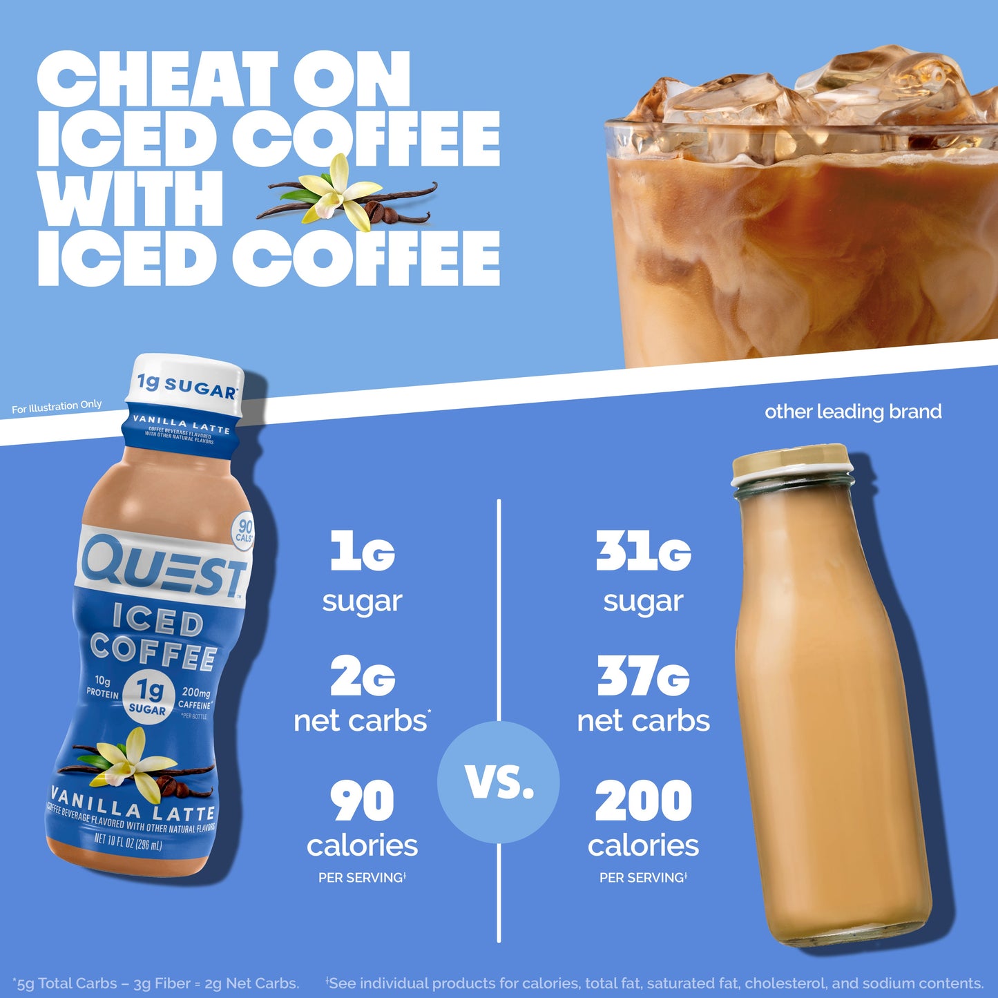 vanilla-latte-iced-coffee-j5 14677_QN_USA_eComm_ProductCarouselImage_Comparison_VL_V04.jpg