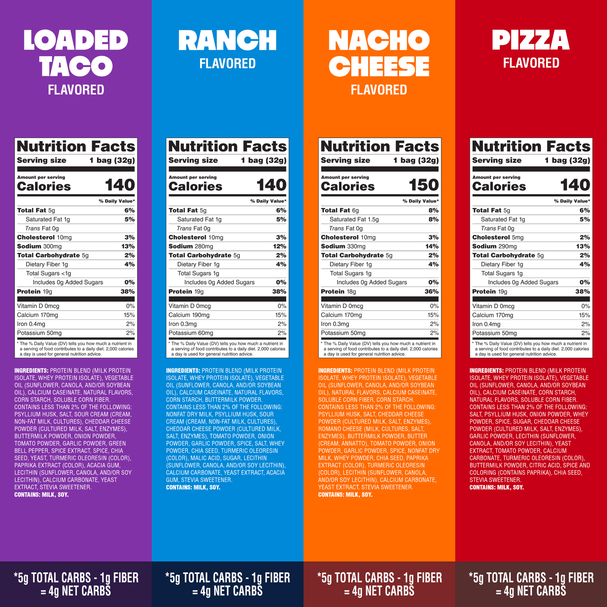 variety-pack-tortilla-style-protein-chips-c4 16001_QN_USA_eComm_ProductCarousel_Amazon_TortillaChipsVarietyPack_GroupNFP.png