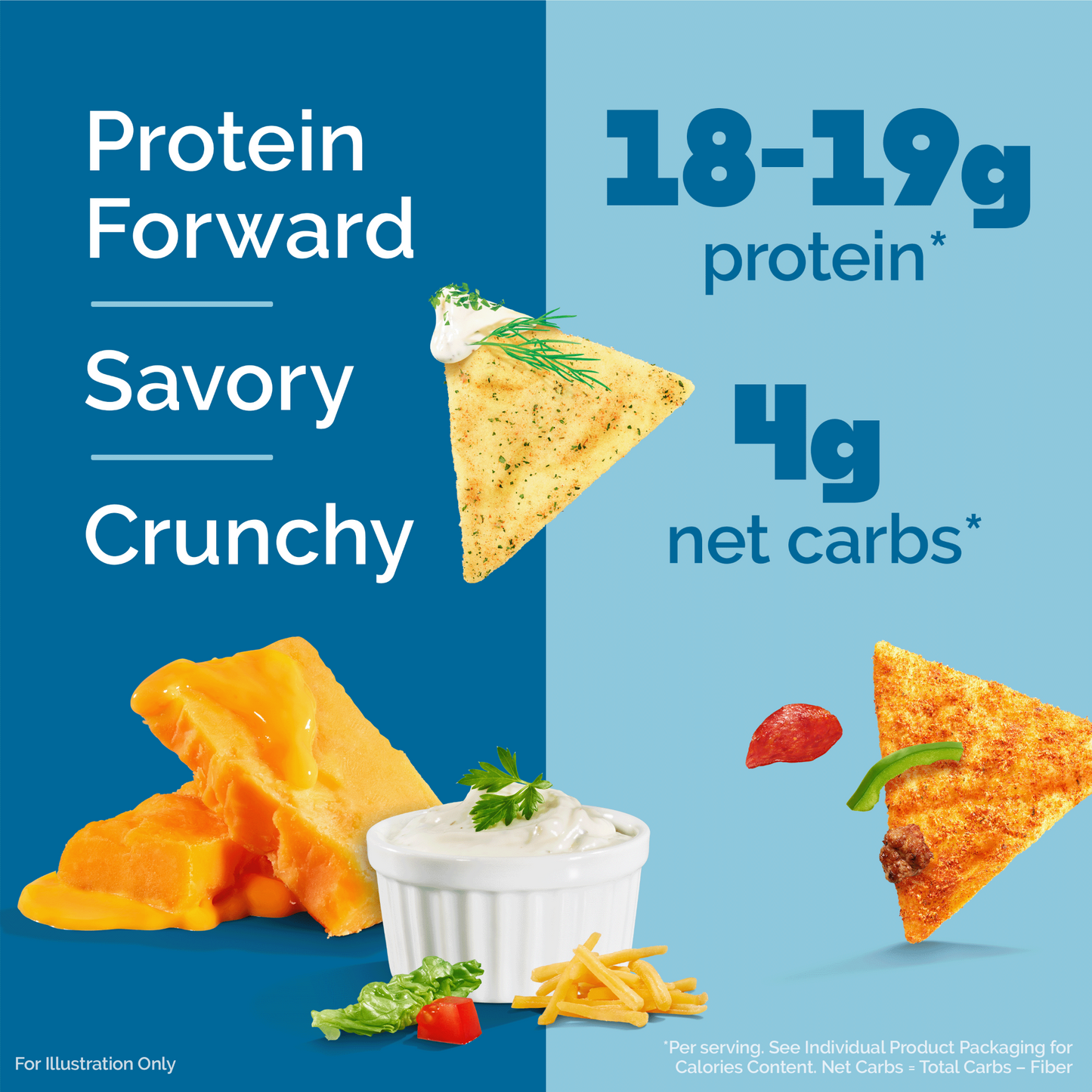 variety-pack-tortilla-style-protein-chips-c4 16001_QN_USA_eComm_ProductCarousel_Amazon_TortillaChipsVarietyPack_Macros_Benefits.png